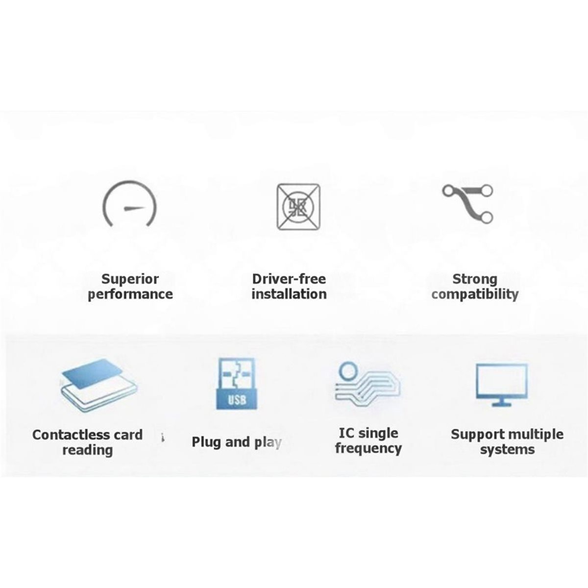 Lector de Tarjetas NFC PCR532, - Nfc Card Reader Vending reseña y precio